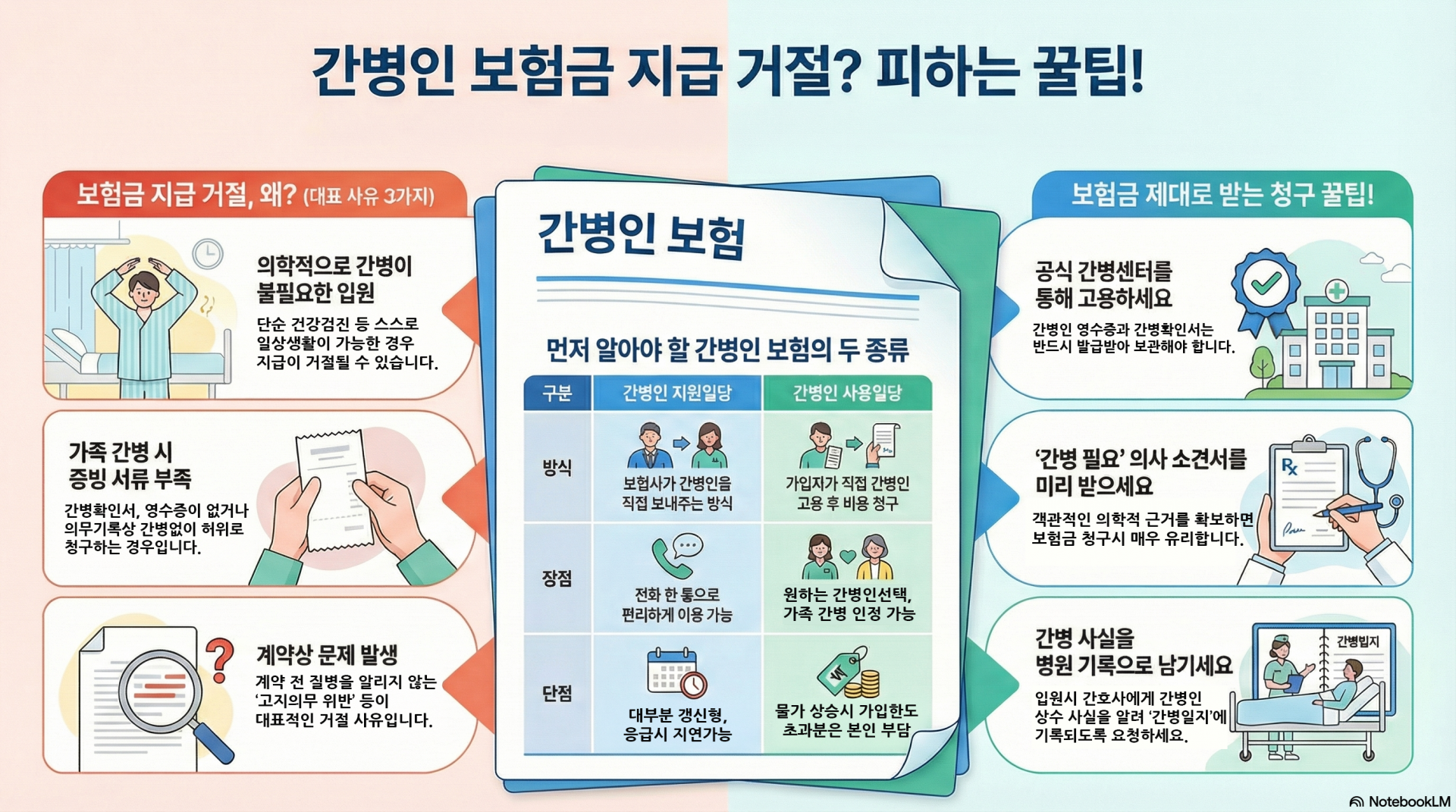 간병인보험금
