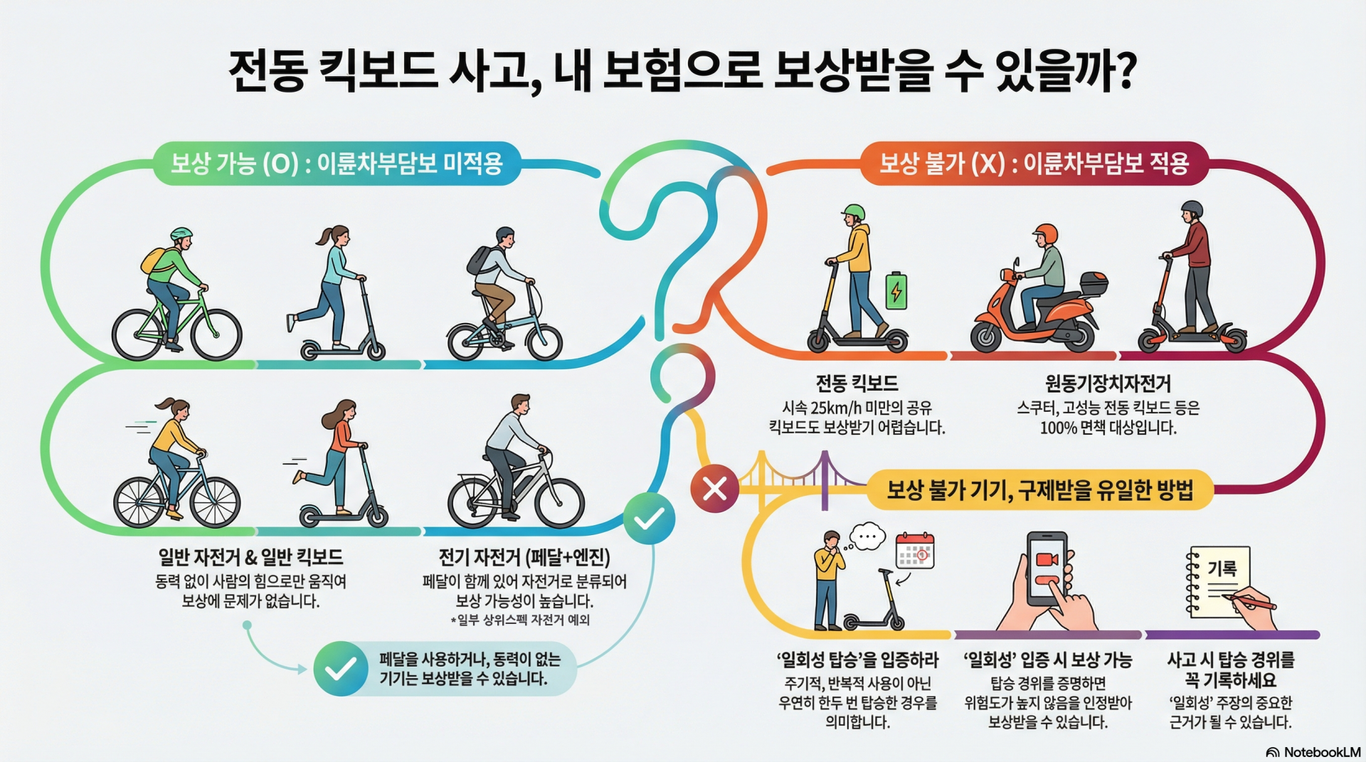 전동킥보드사고